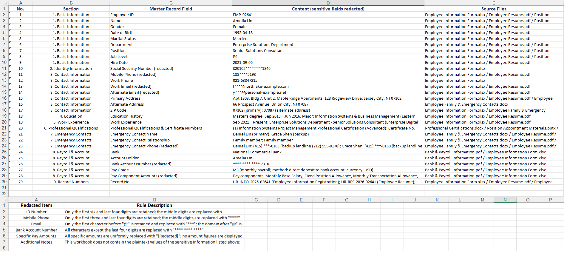 Structured Checklist